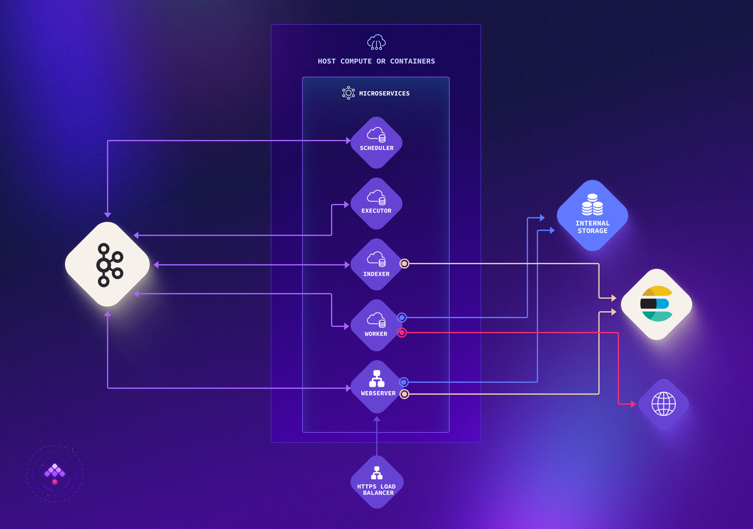 Kestra High Availability Architecture